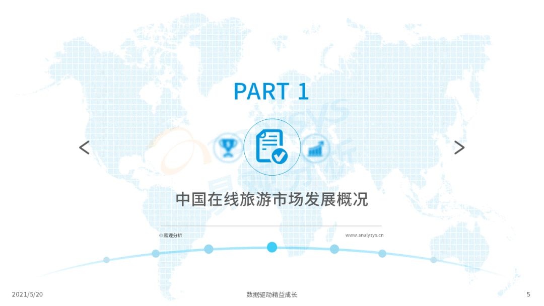 021年中國在線旅游市場年度洞察