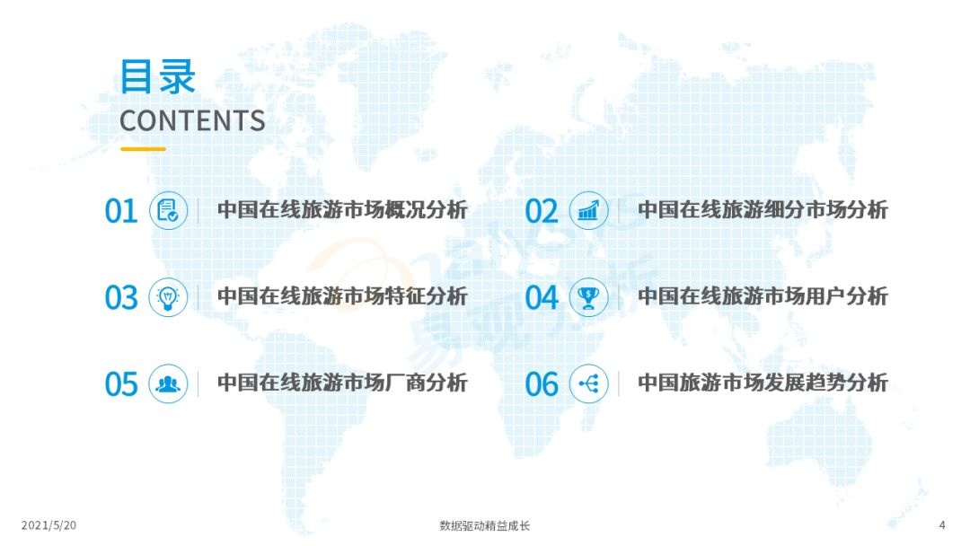 021年中國在線旅游市場年度洞察