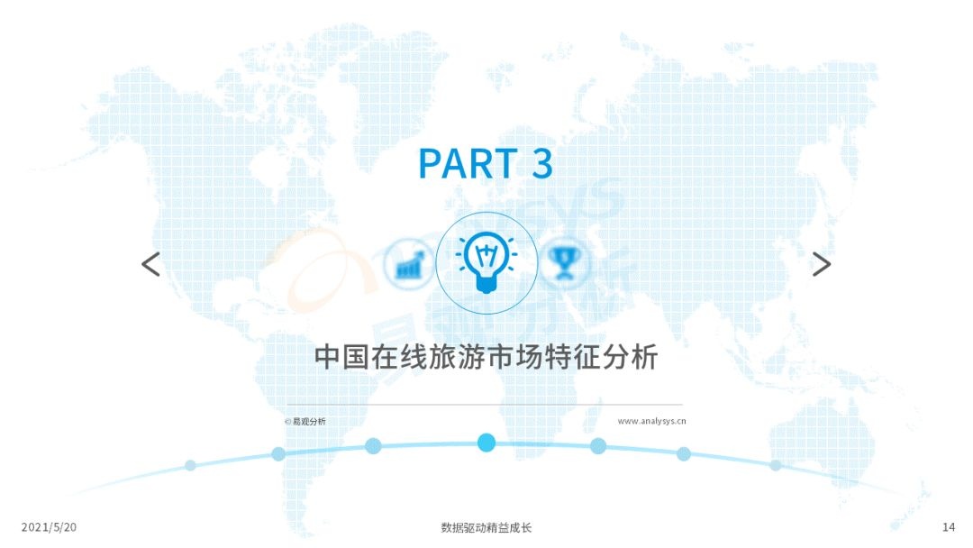 021年中國在線旅游市場年度洞察