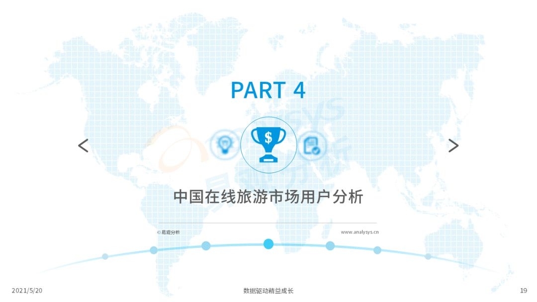 021年中國在線旅游市場年度洞察