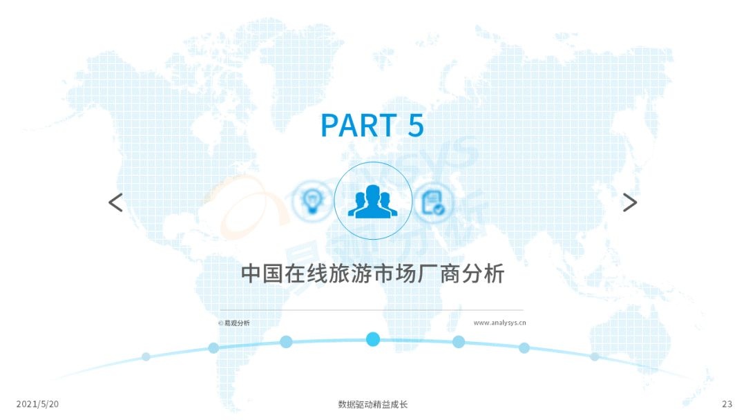 021年中國在線旅游市場年度洞察