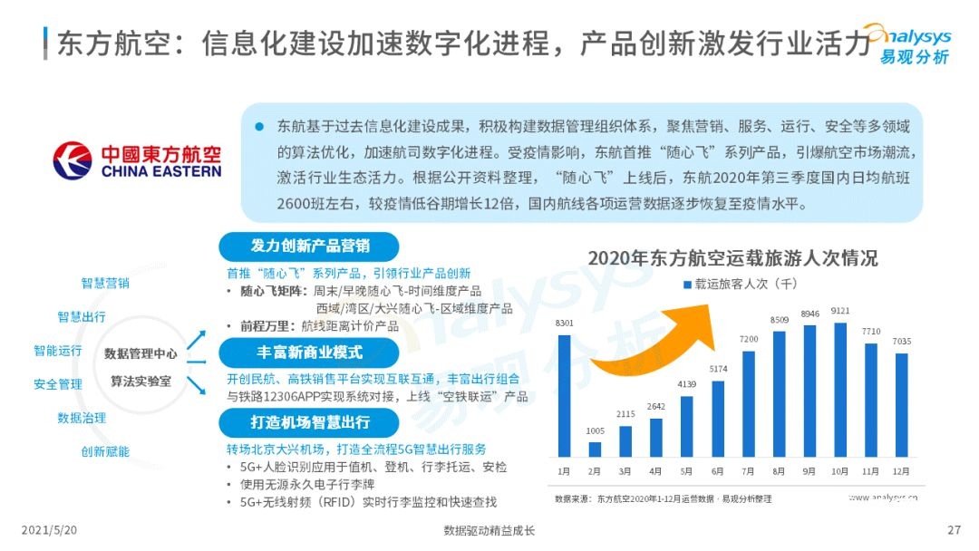 021年中國在線旅游市場年度洞察
