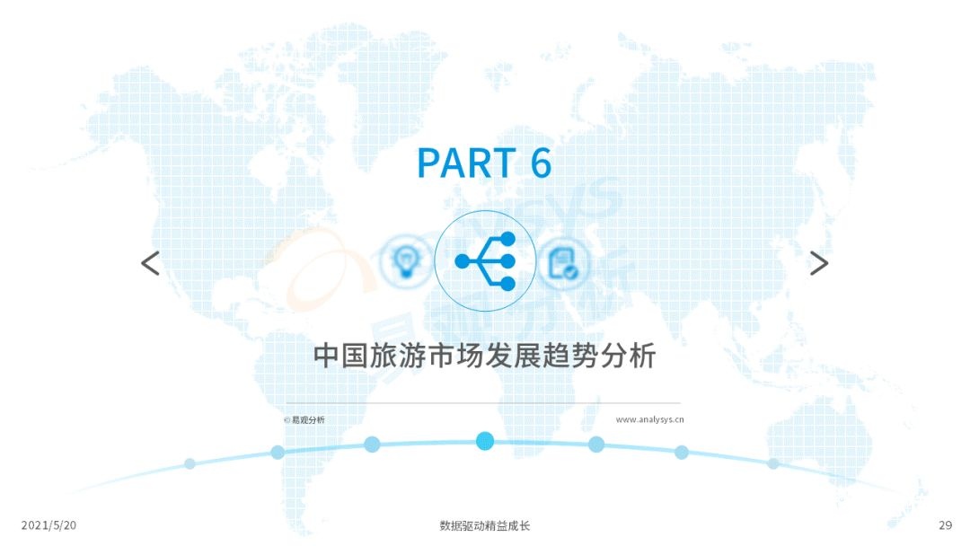 021年中國在線旅游市場年度洞察