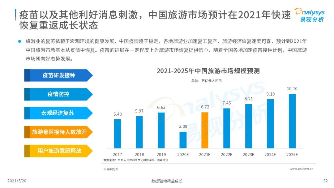 021年中國在線旅游市場年度洞察