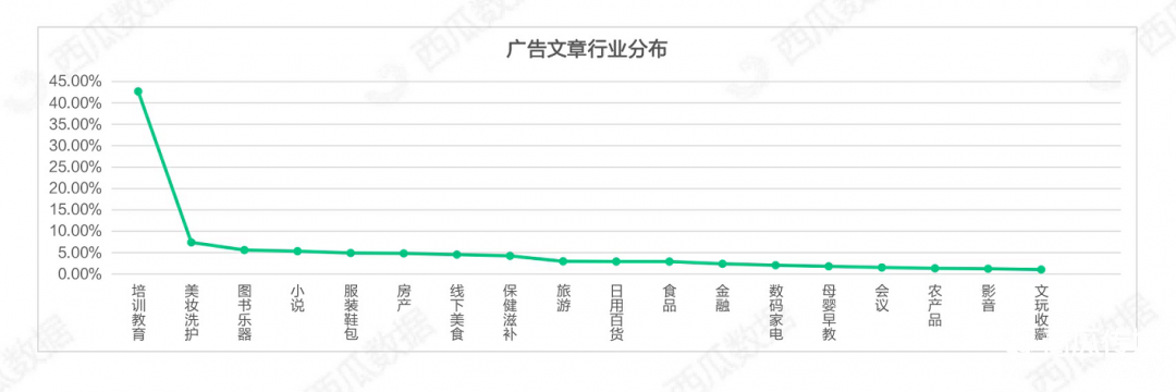 021年Q1公眾號(hào)生態(tài)趨勢調(diào)查報(bào)告