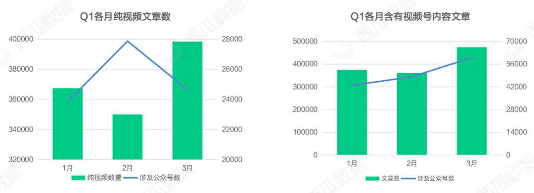 021年Q1公眾號(hào)生態(tài)趨勢調(diào)查報(bào)告