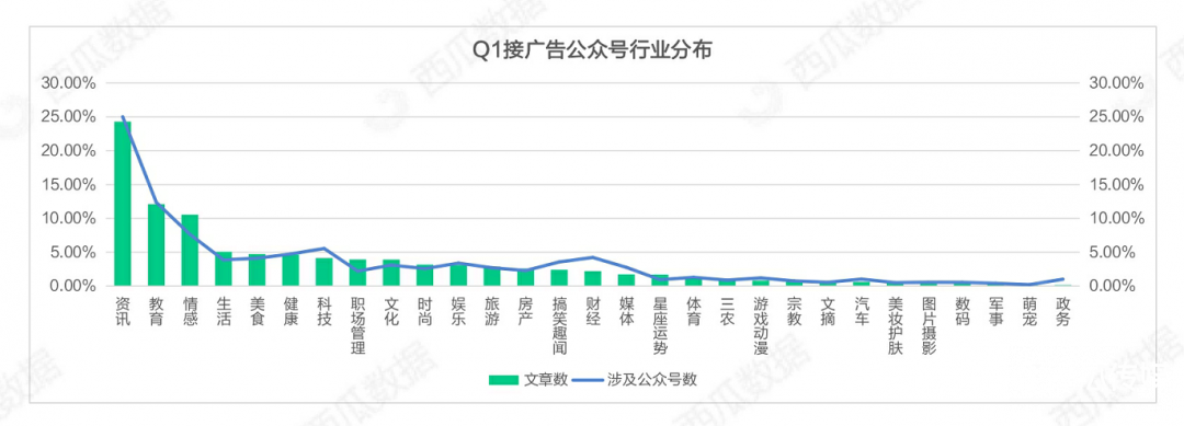 021年Q1公眾號(hào)生態(tài)趨勢調(diào)查報(bào)告