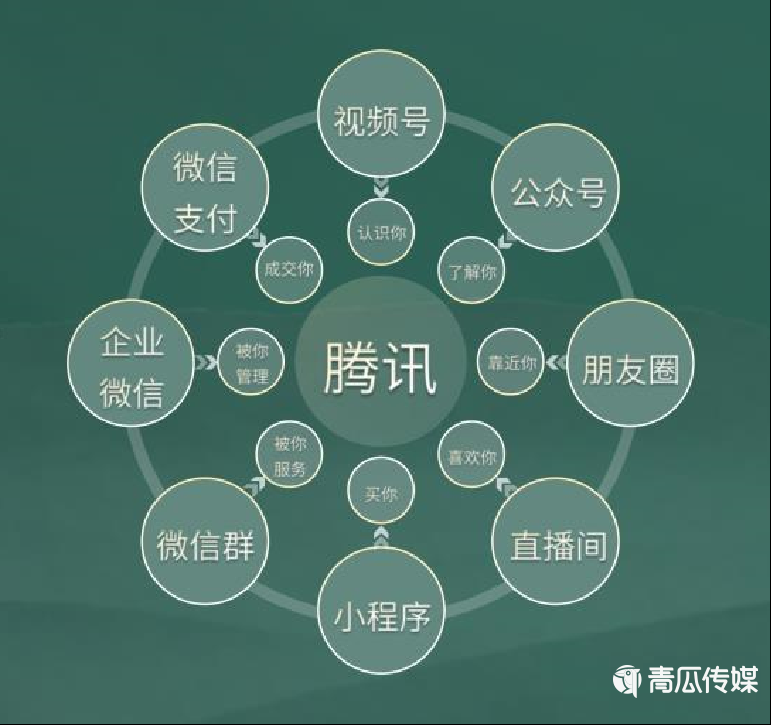 021年Q1公眾號(hào)生態(tài)趨勢調(diào)查報(bào)告