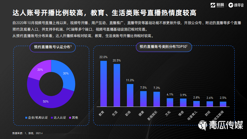 021視頻號(hào)發(fā)展年中報(bào)告及解讀！