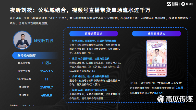 021視頻號(hào)發(fā)展年中報(bào)告及解讀！