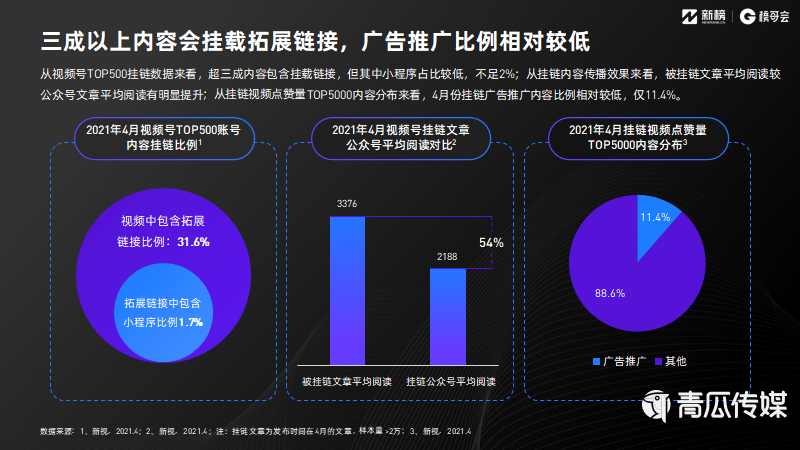 021視頻號(hào)發(fā)展年中報(bào)告及解讀！
