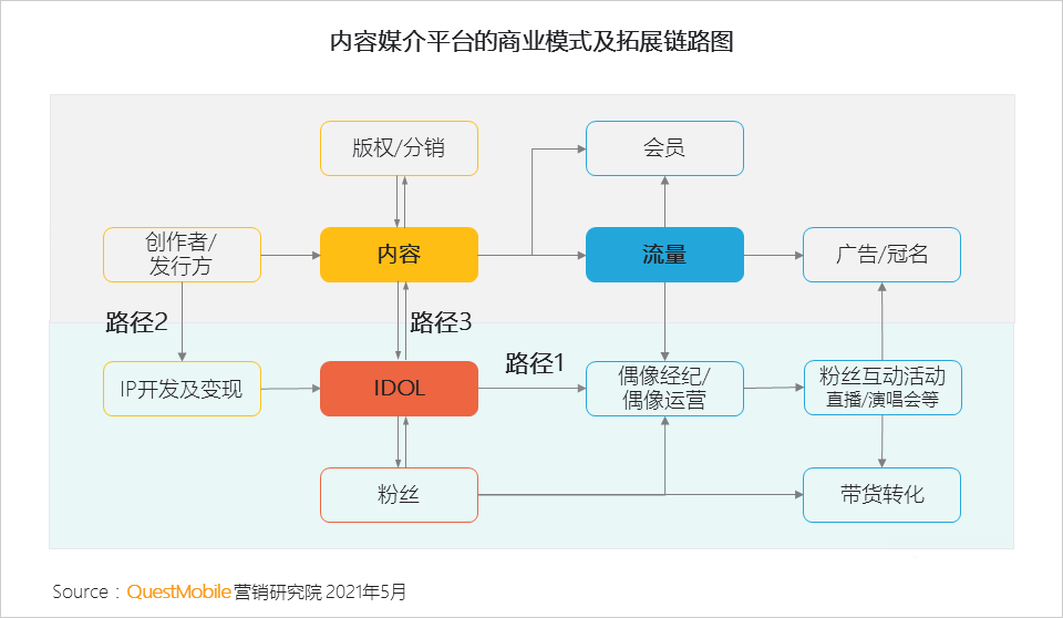 021年?duì)I銷(xiāo)熱點(diǎn)洞察報(bào)告！