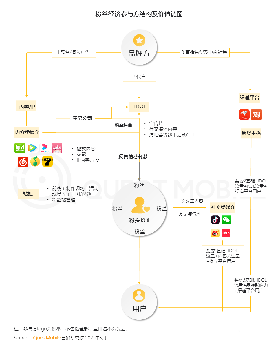 021年?duì)I銷(xiāo)熱點(diǎn)洞察報(bào)告！