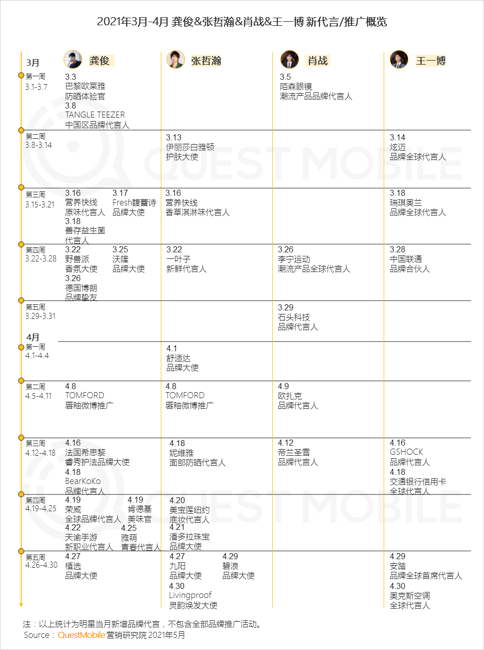 021年?duì)I銷(xiāo)熱點(diǎn)洞察報(bào)告！