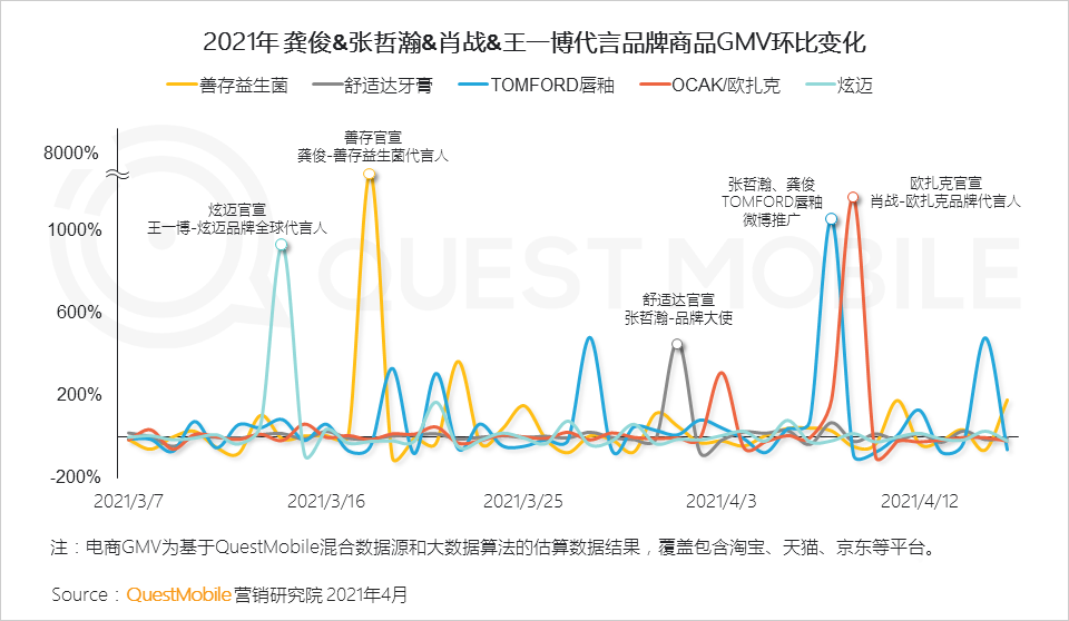 021年?duì)I銷(xiāo)熱點(diǎn)洞察報(bào)告！