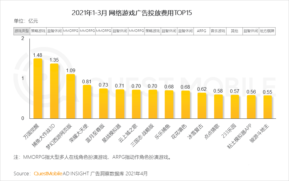 021年?duì)I銷(xiāo)熱點(diǎn)洞察報(bào)告！