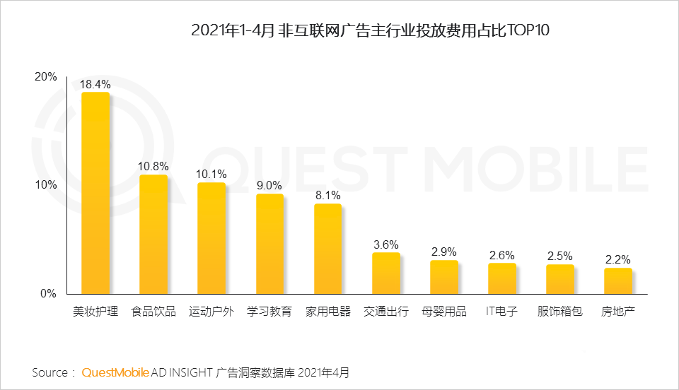 021年?duì)I銷(xiāo)熱點(diǎn)洞察報(bào)告！