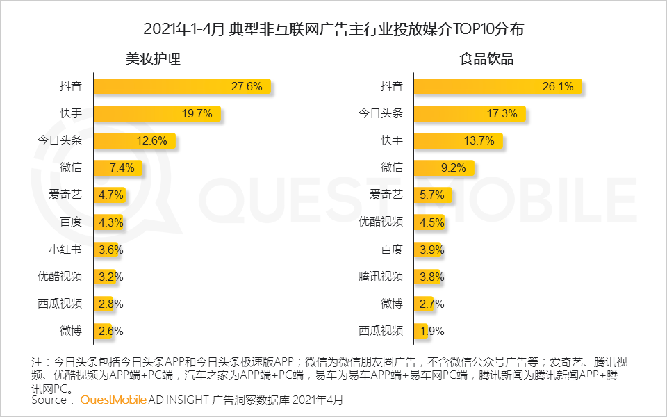 021年?duì)I銷(xiāo)熱點(diǎn)洞察報(bào)告！