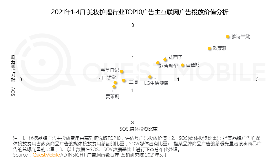 021年?duì)I銷(xiāo)熱點(diǎn)洞察報(bào)告！