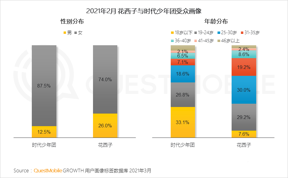 021年?duì)I銷(xiāo)熱點(diǎn)洞察報(bào)告！