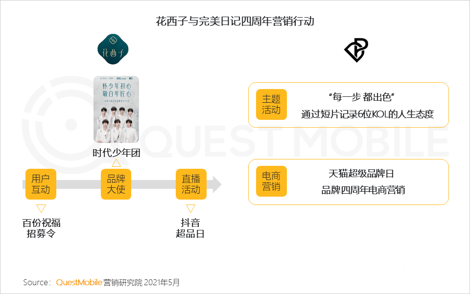 021年?duì)I銷(xiāo)熱點(diǎn)洞察報(bào)告！