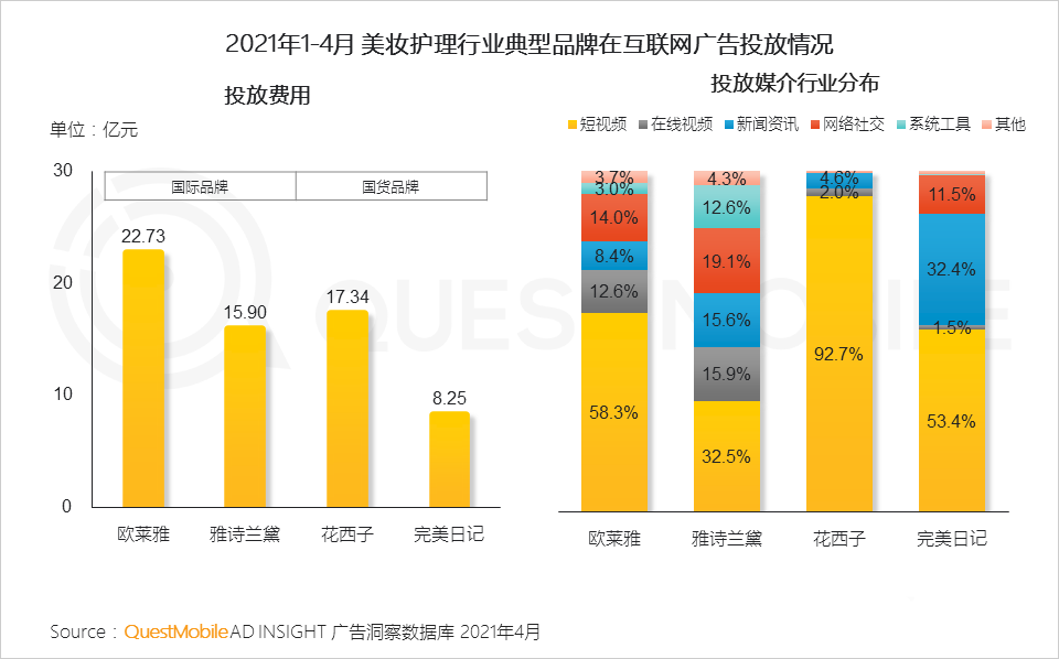 021年?duì)I銷(xiāo)熱點(diǎn)洞察報(bào)告！