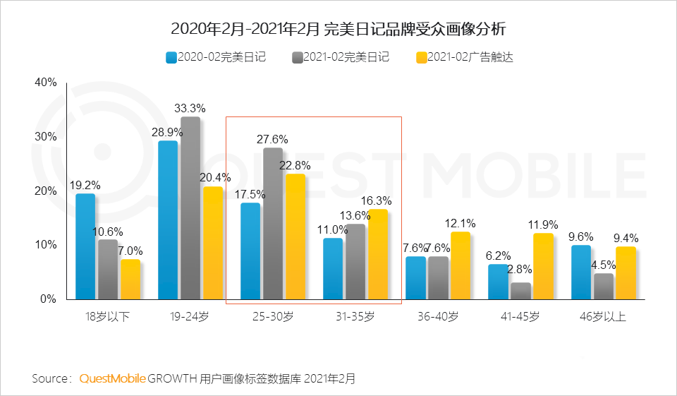 021年?duì)I銷(xiāo)熱點(diǎn)洞察報(bào)告！