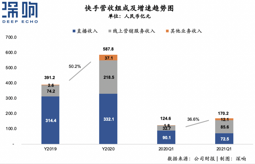 快手，更“快”了!