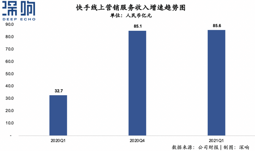 快手，更“快”了!