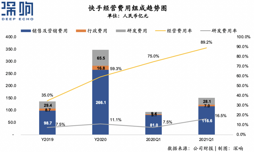 快手，更“快”了!