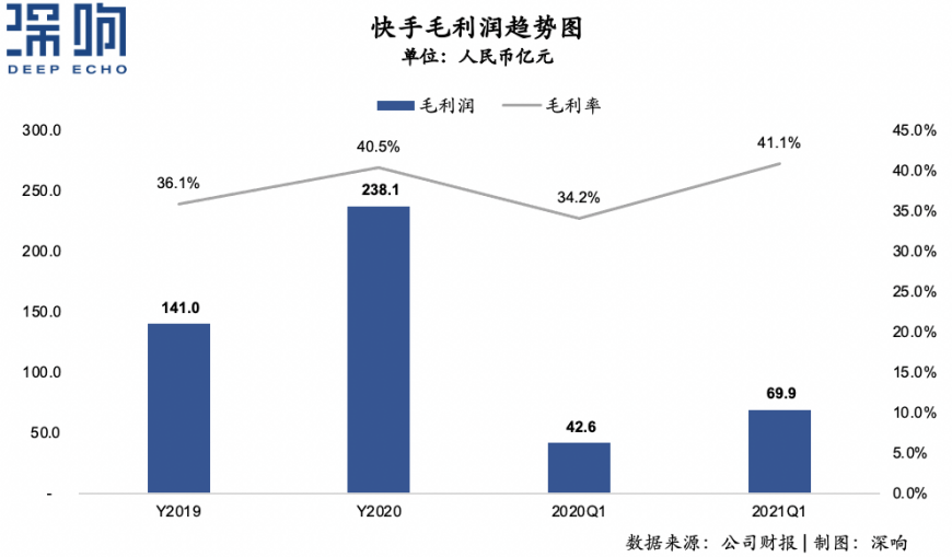 快手，更“快”了!