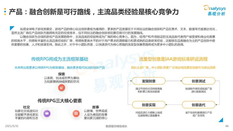 021年中國(guó)移動(dòng)游戲市場(chǎng)洞察
