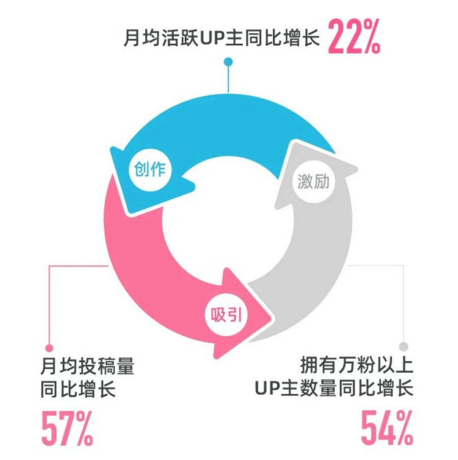 優(yōu)愛騰們“圍攻”B站