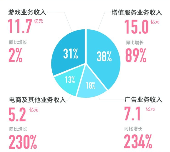 優(yōu)愛騰們“圍攻”B站