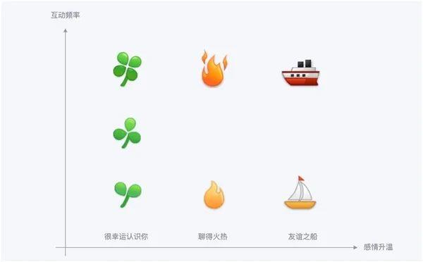 ?爭(zhēng)奪00后社交，QQ、B站、快手誰(shuí)能贏？