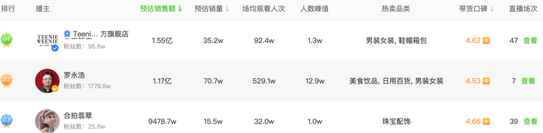 品牌自播圍剿羅永浩 