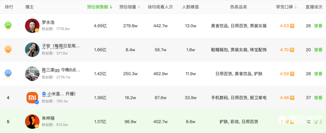 品牌自播圍剿羅永浩 
