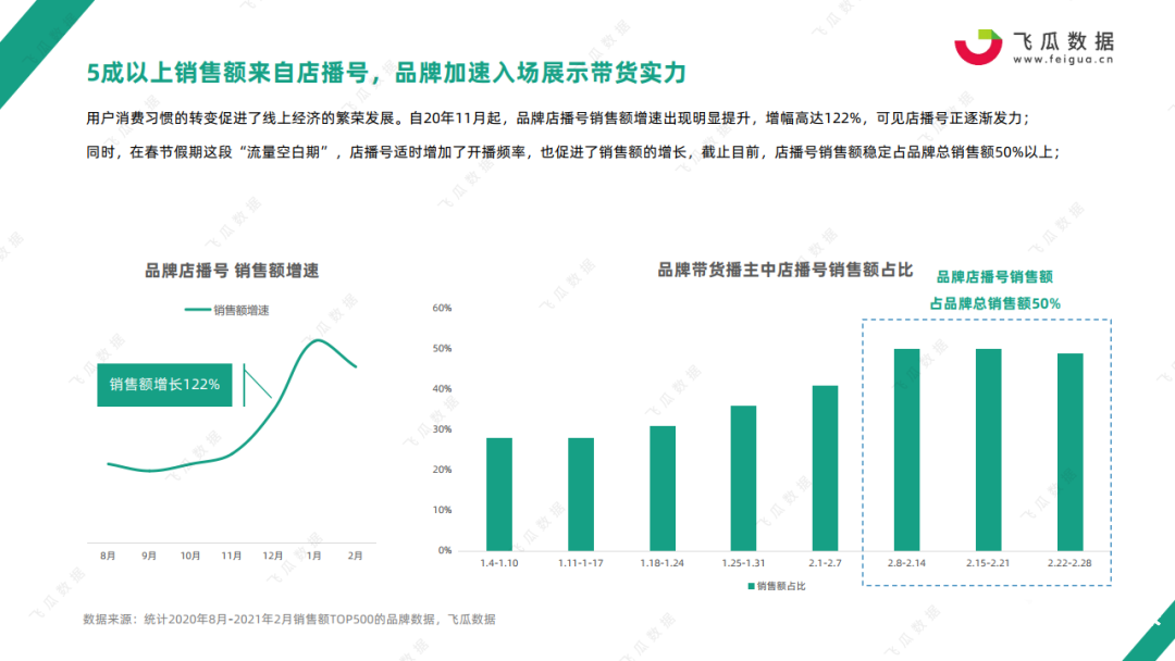 品牌自播圍剿羅永浩 