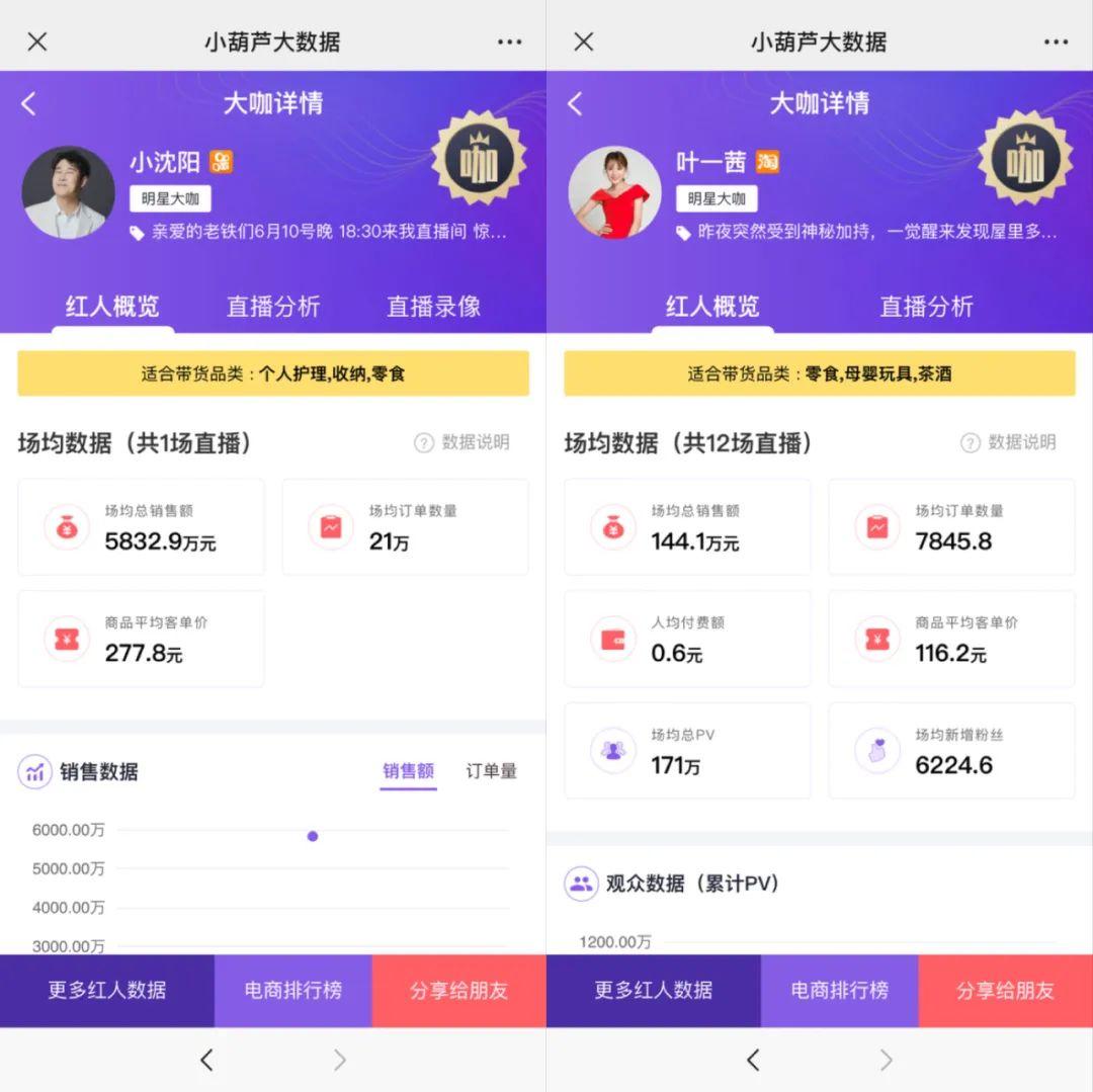 刷單、售假、炒作，明星直播帶貨三宗罪