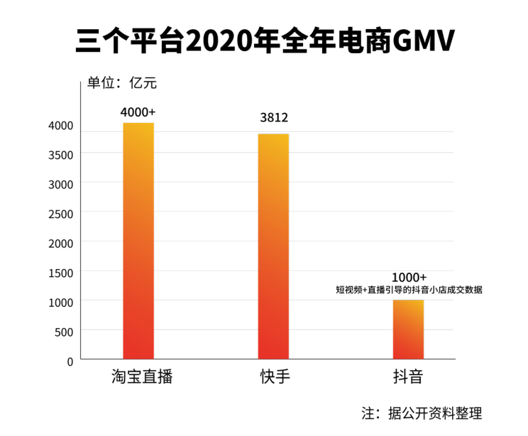 刷單、售假、炒作，明星直播帶貨三宗罪