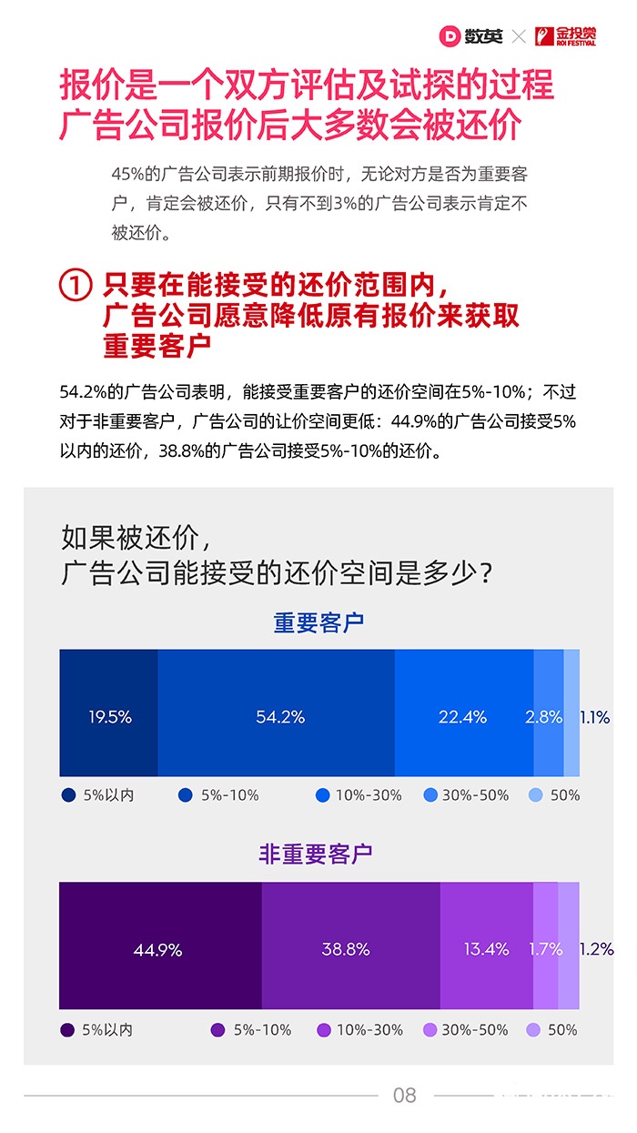 021中國廣告業(yè)合作生態(tài)報告！"