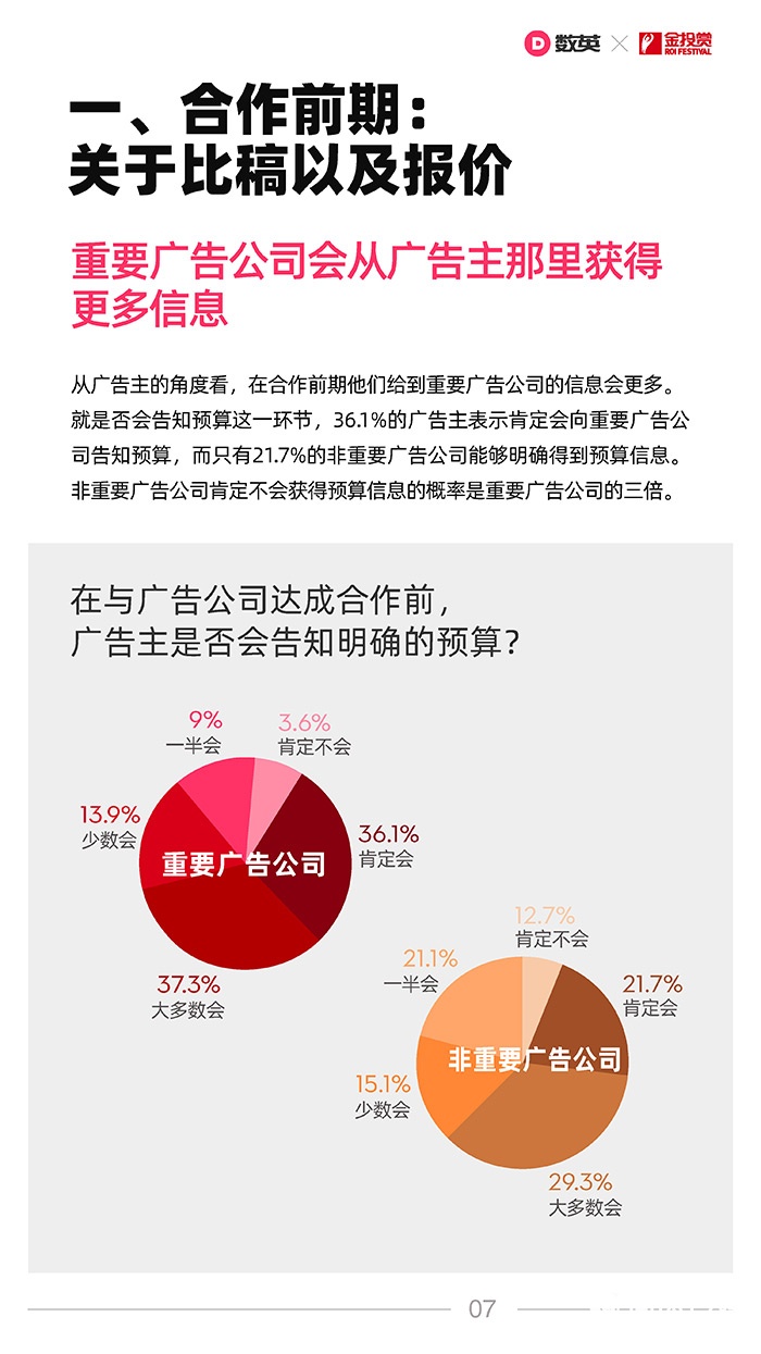 數英×金投賞聯合發(fā)布《2021廣告行業(yè)合作生態(tài)報告》