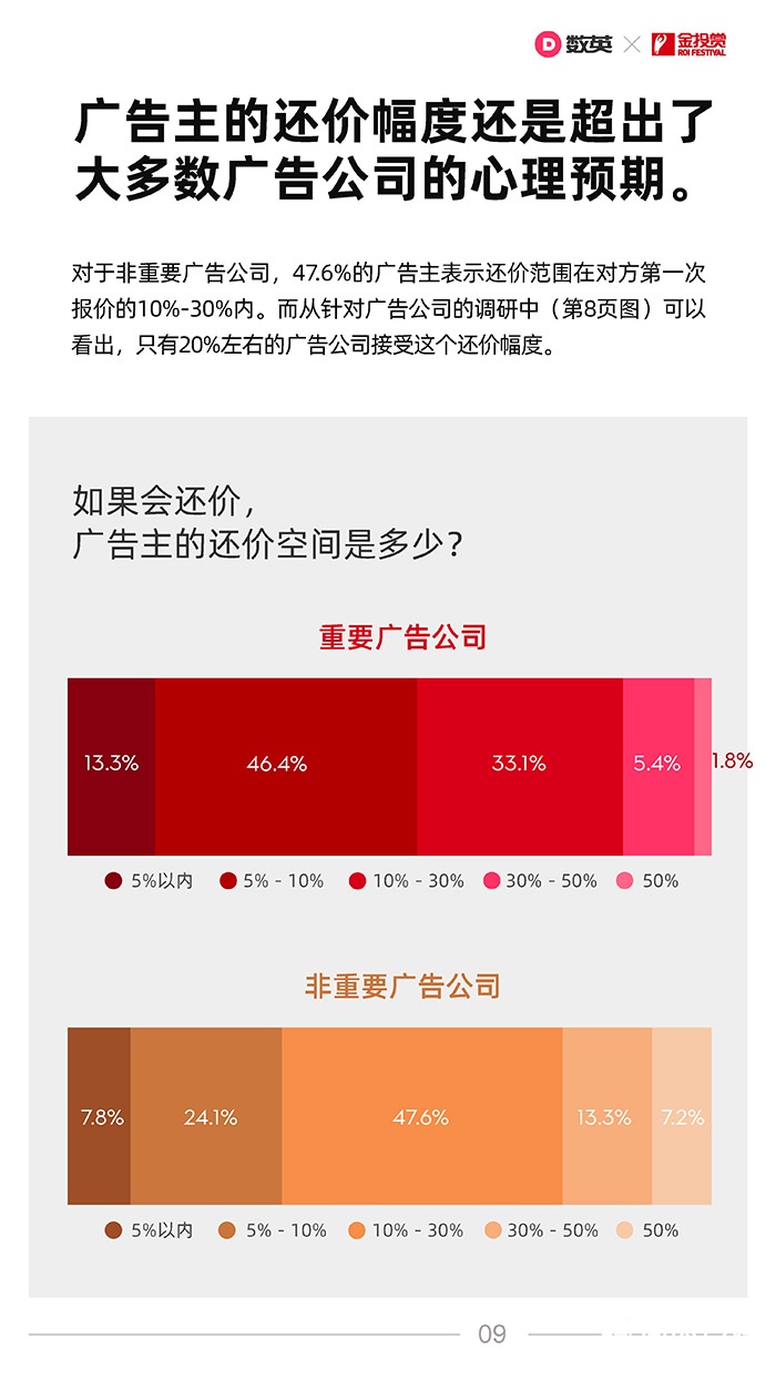 021中國廣告業(yè)合作生態(tài)報告！"