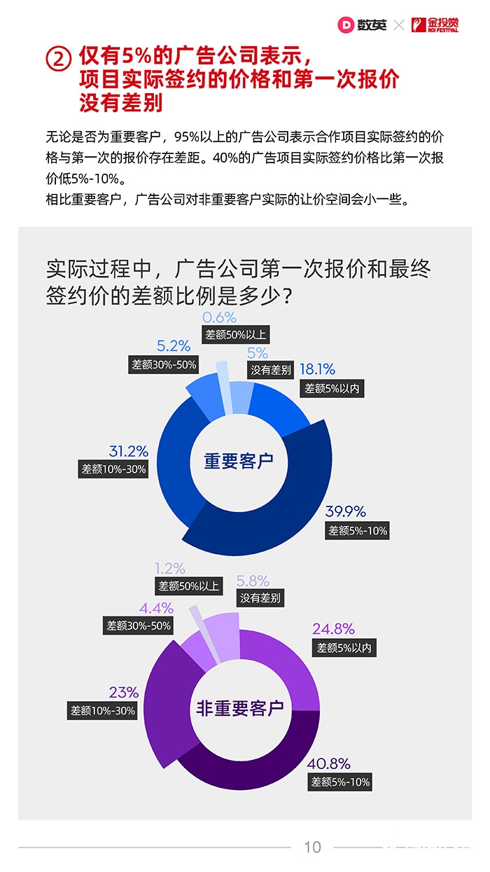021中國廣告業(yè)合作生態(tài)報告！"