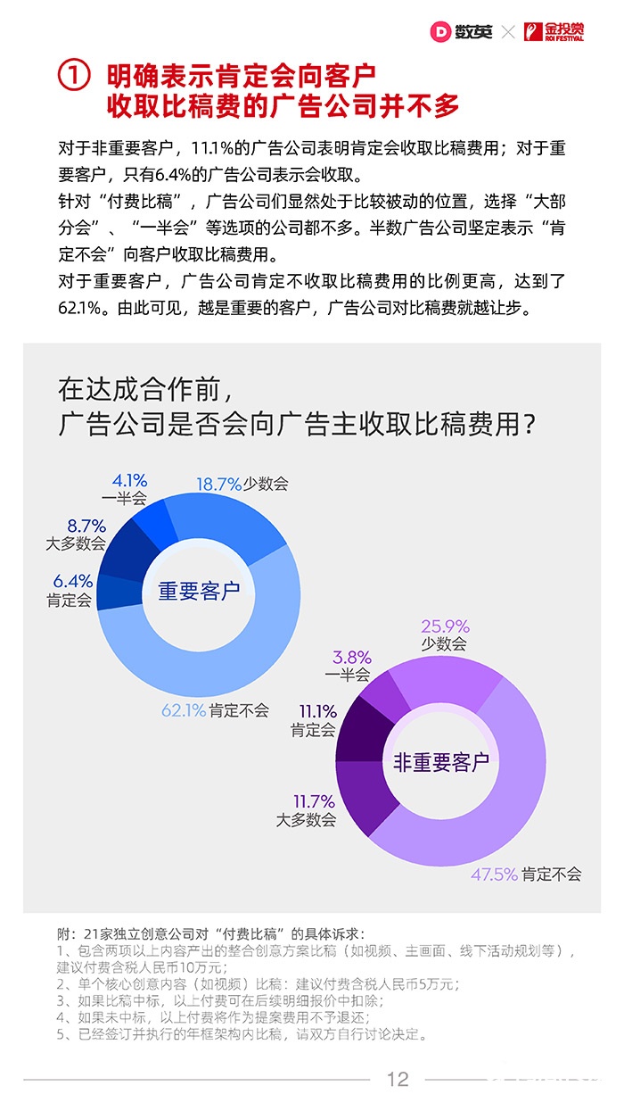 021中國廣告業(yè)合作生態(tài)報告！"