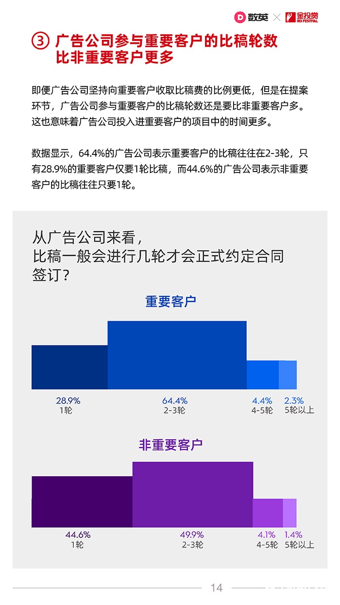 021中國廣告業(yè)合作生態(tài)報告！"