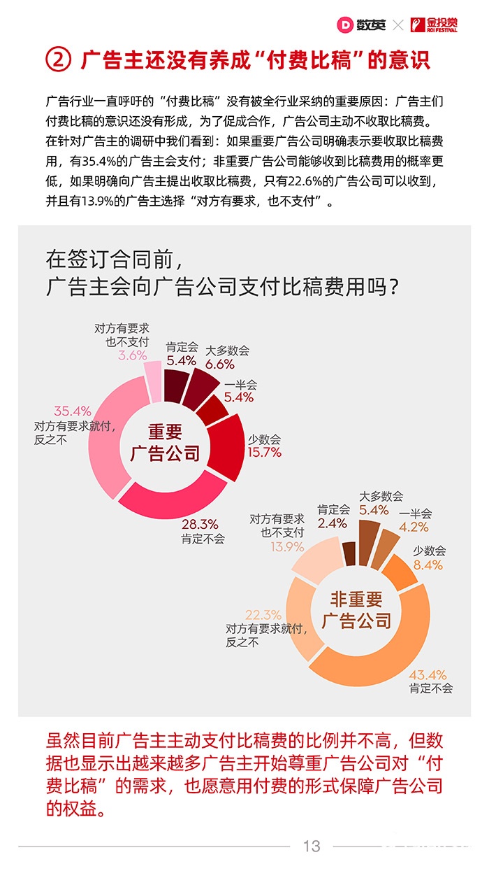021中國廣告業(yè)合作生態(tài)報告！"