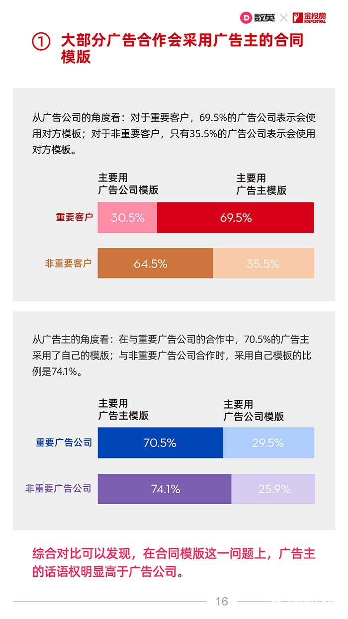 021中國廣告業(yè)合作生態(tài)報告！"