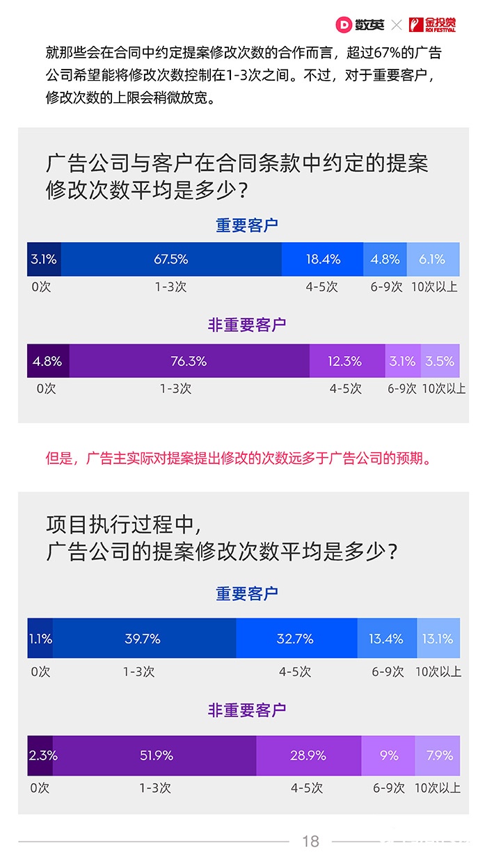 數英×金投賞聯合發(fā)布《2021廣告行業(yè)合作生態(tài)報告》