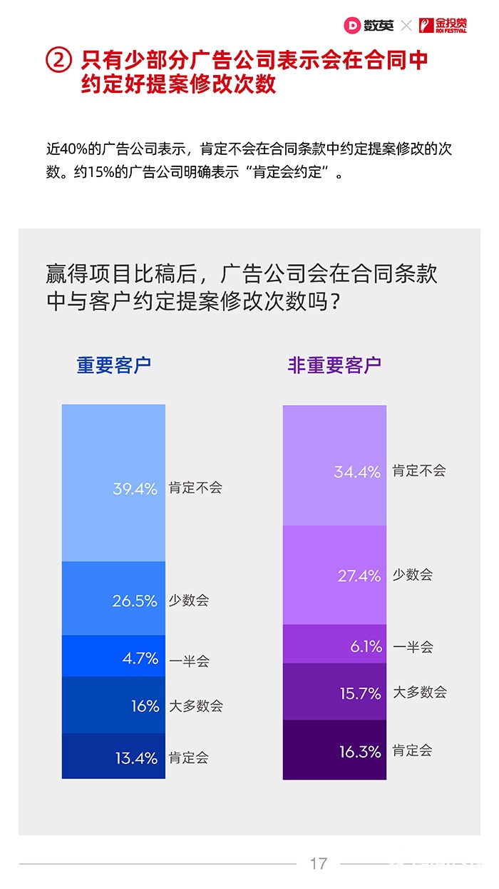 數英×金投賞聯合發(fā)布《2021廣告行業(yè)合作生態(tài)報告》